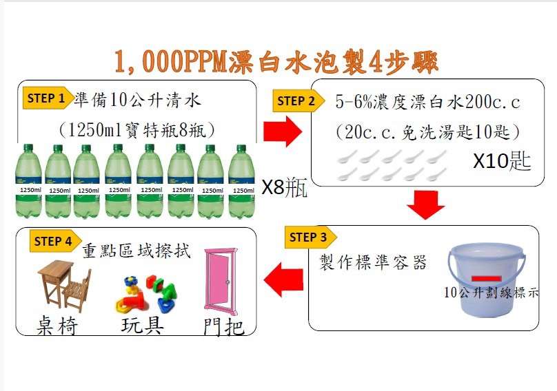 腸病毒一週最具傳染力 桃園衛生局籲落實洗手五步驟 S 149397512