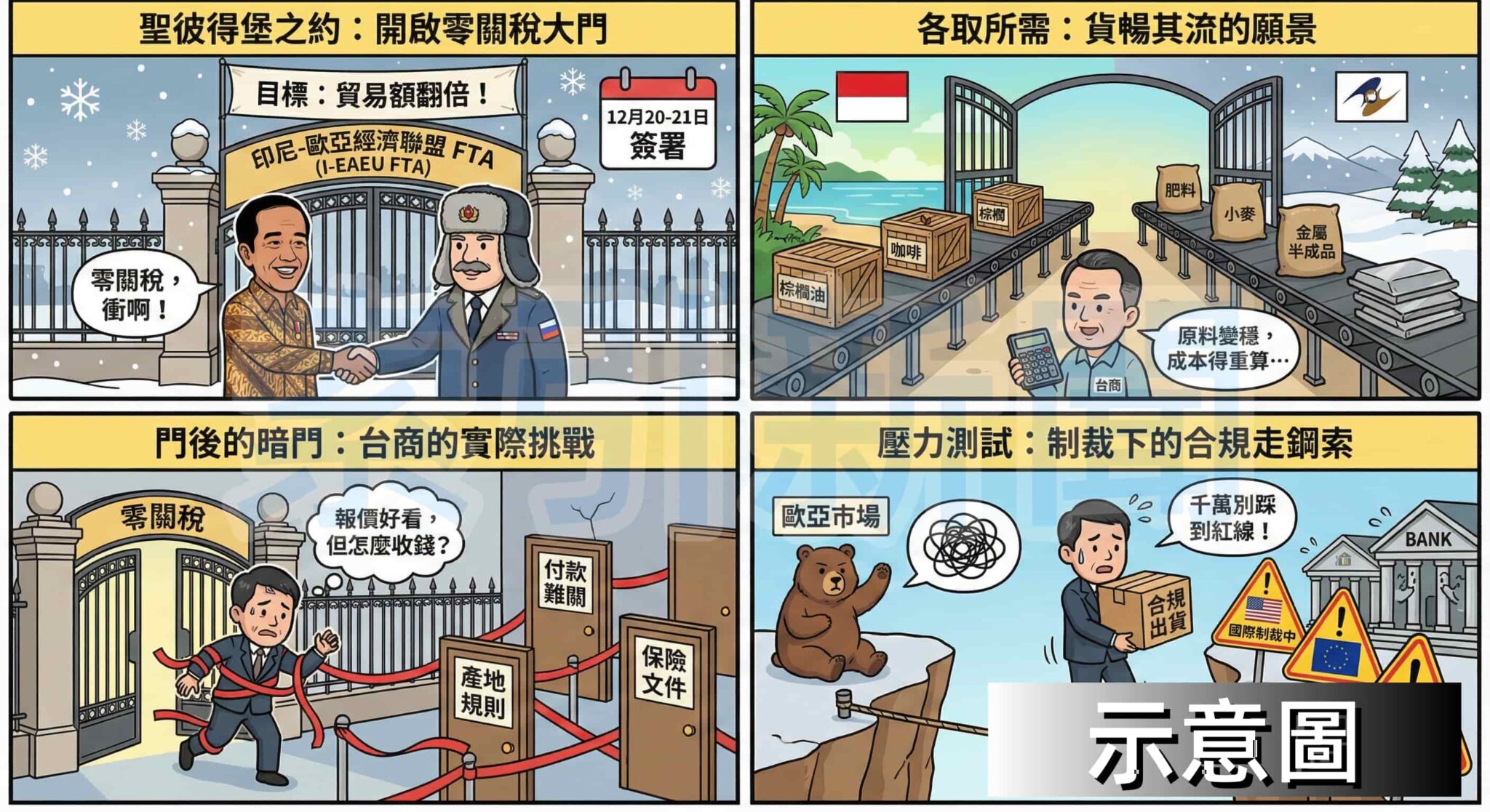 印尼押注EAEU:零關稅下的雙倍賭局 圖解:印尼押注EAEU:零關稅下的雙倍賭局